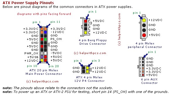 Power Supply Reference | GeGeek