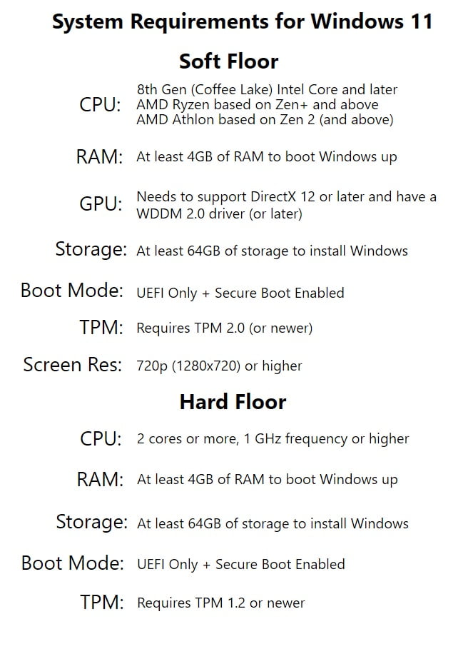 Windows 11 Download Without TPM 2.0 & Run Windows 11 Without TPM - EaseUS