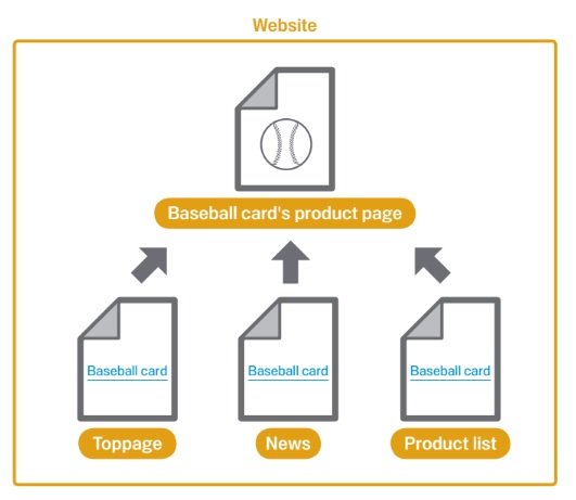 Optimize SEO GeGeek