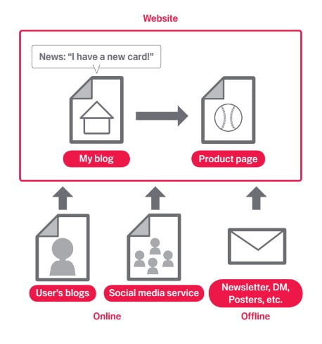 Optimize your seo content